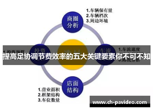 提高足协调节费效率的五大关键要素你不可不知