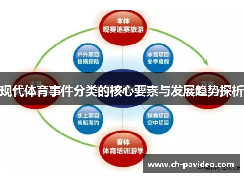 现代体育事件分类的核心要素与发展趋势探析