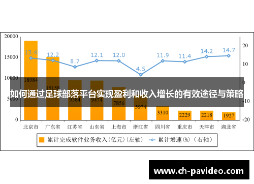 如何通过足球部落平台实现盈利和收入增长的有效途径与策略