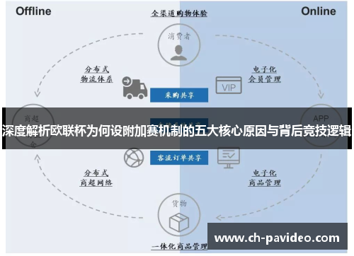 深度解析欧联杯为何设附加赛机制的五大核心原因与背后竞技逻辑