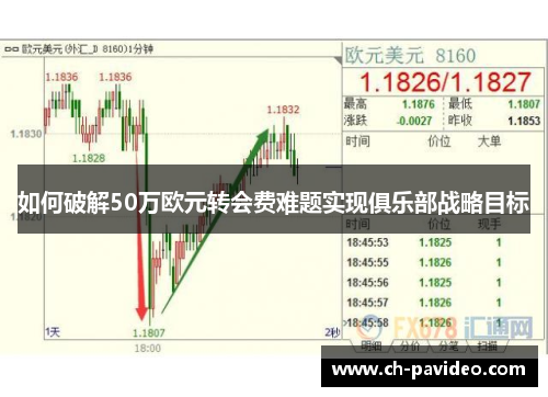 如何破解50万欧元转会费难题实现俱乐部战略目标