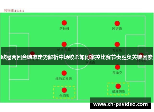 欧冠两回合赔率走势解析中场绞杀如何掌控比赛节奏胜负关键因素