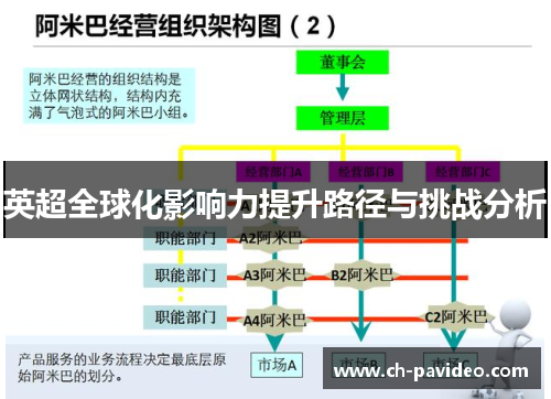 英超全球化影响力提升路径与挑战分析